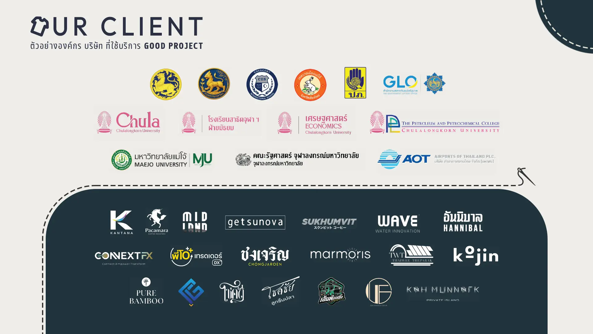 ลูกค้าของ Good Project — องค์กรและบริษัทที่ใช้บริการ